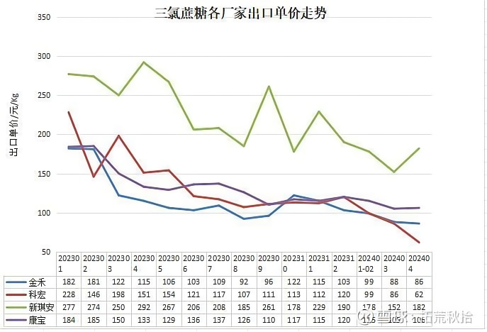 必一运动·(B-Sports) - 66岁王小强征战港交所 新琪安海外破局拒绝内