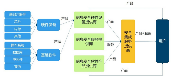 如何通过网络信息安全策略保障业务运行的连续性_必一体育sport网页版登录