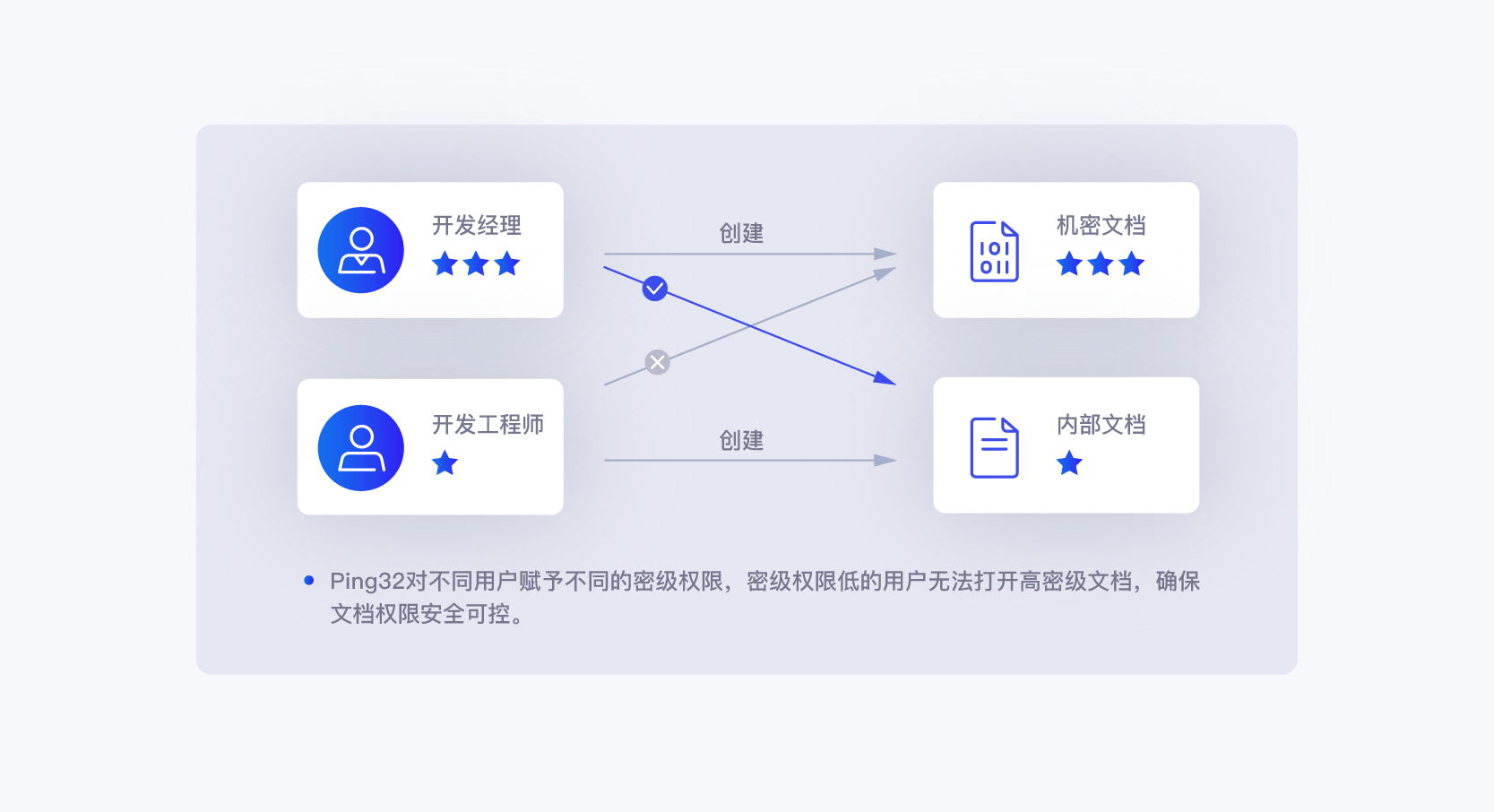 敏感数据访问控制在网络信息处理中的重要性是什么|欧洲杯