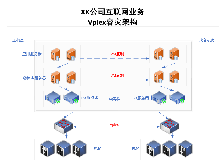 B—sports登录入口|网络中数据保护与业务连续性之间的关系如何