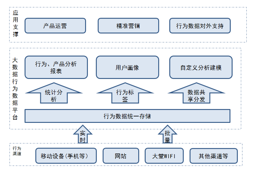 欧洲杯：设计数据共享平台时需考虑哪些技术挑战