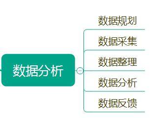 如何利用数据分析提升网站信息的可信度