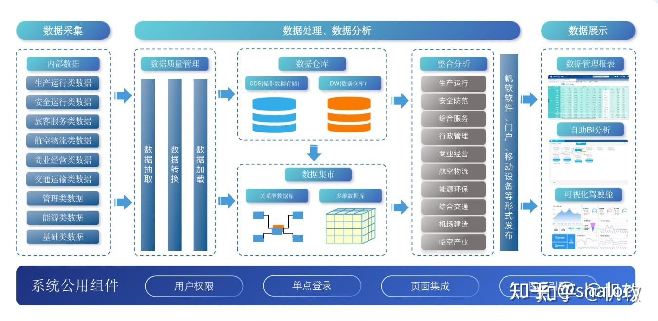 B—sports全站app入口登陆-数据分析在业务决策中的作用是什么