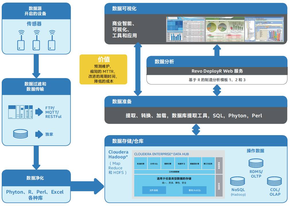 网络信息如何帮助优化数据分析流程