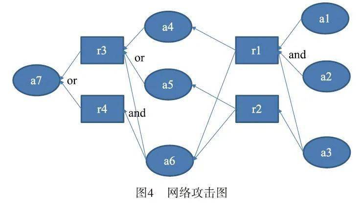 怎样评估网络信息知识图谱的更新速度_欧洲杯