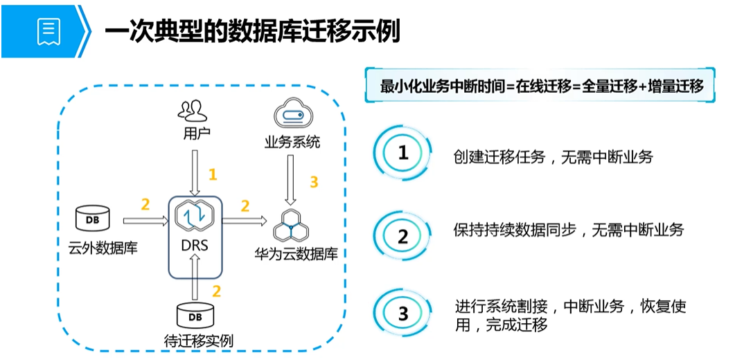 Bsport体育在线官网|数据迁移过程中如何避免业务中断和数据丢失