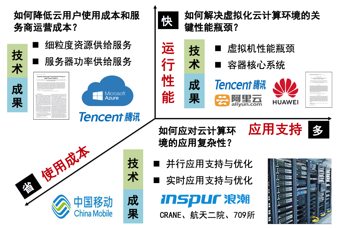 如何在云计算环境中实施高效的数据保护