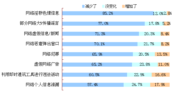 网络舆论对新兴企业形象的影响