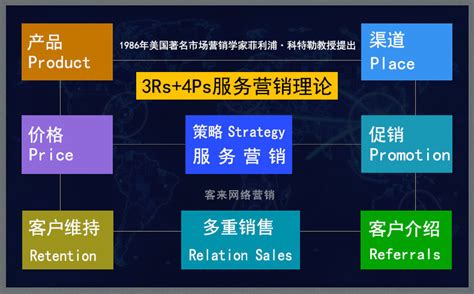 客户关系管理与网络声誉管理的关系-b体育官网