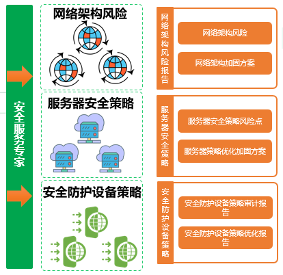 如何针对特定行业的网络安全需求制定方案