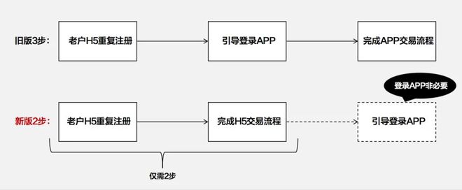 如何避免信息流中的内容重复【B体育登录app】