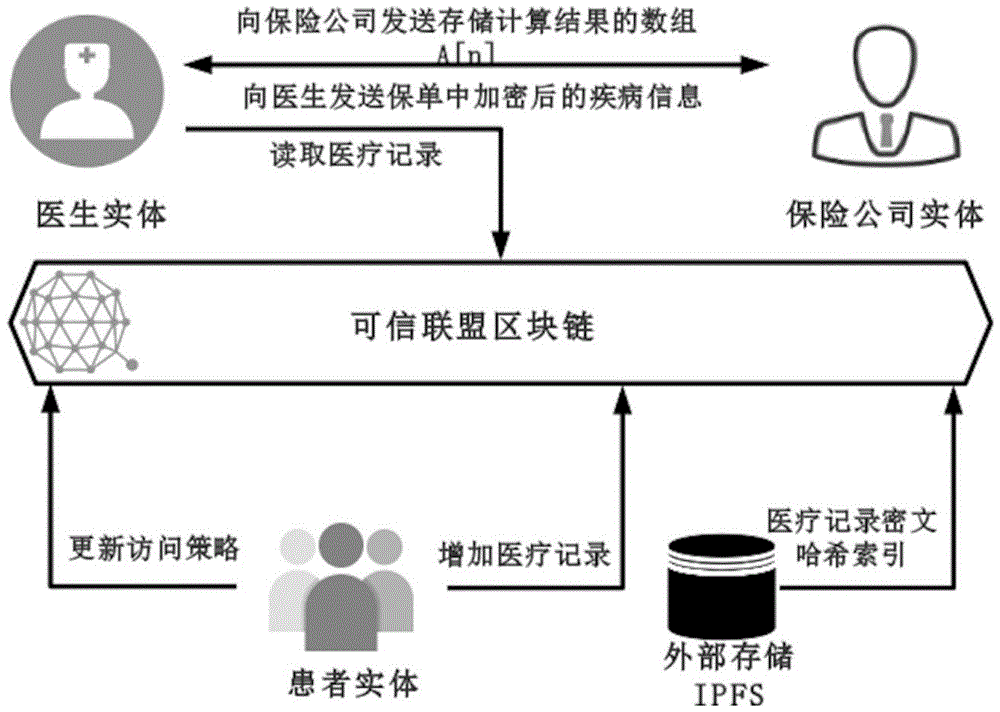 如何在医疗领域实现信息共享：必一体育app下载