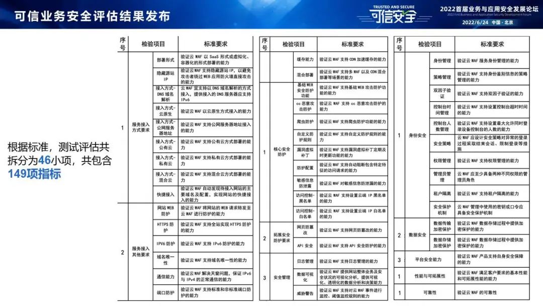 网络安全信息如何影响企业决策