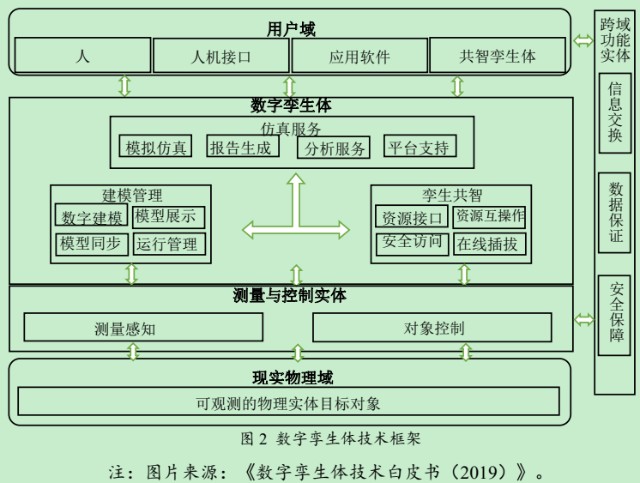 【Bsports手机版下载】区块链在网络信息传递中的优势分析