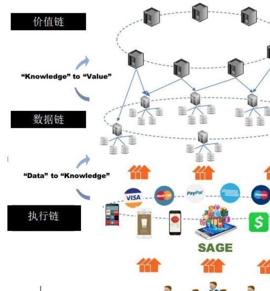 B—sports全站app入口登陆-区块链如何重构网络信息的价值链