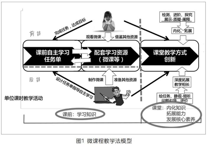 【必一体育app下载】如何在网络信息教育中实施项目式学习