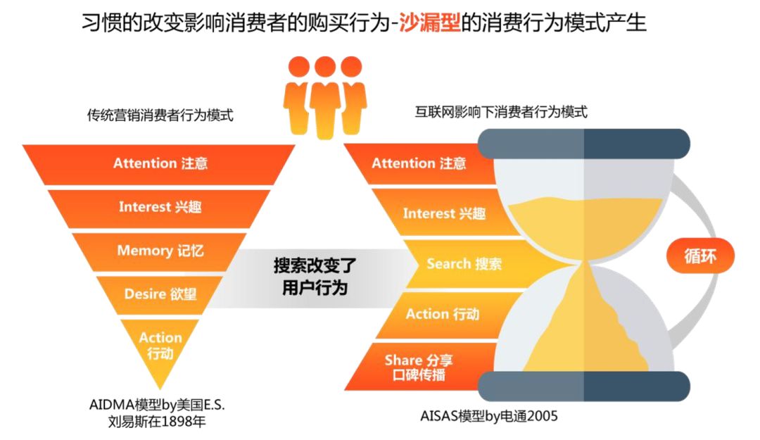 网络信息如何促进传统媒体的多渠道传播【必一体育app下载】