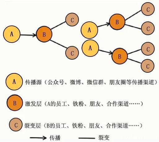 社交媒体如何改变网络信息的传播方式