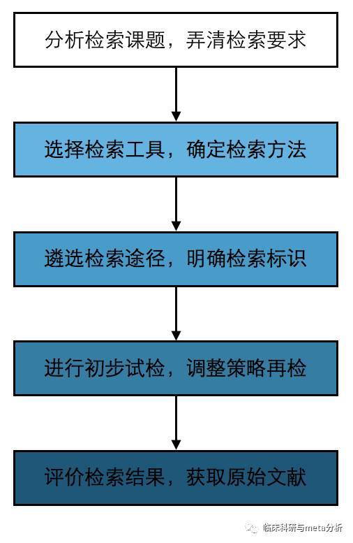 如何使用索引工具简化信息检索过程