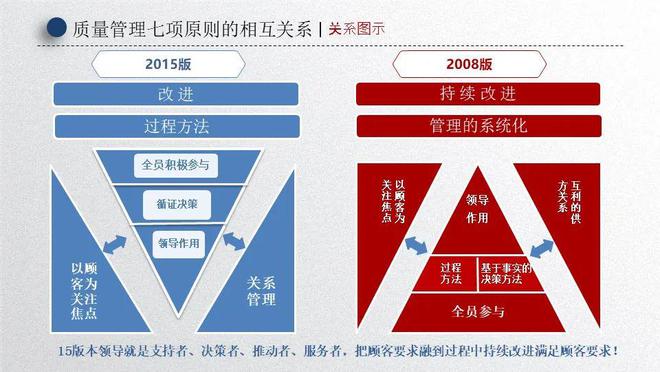 如何评估信息共享工具的有效性-欧洲杯