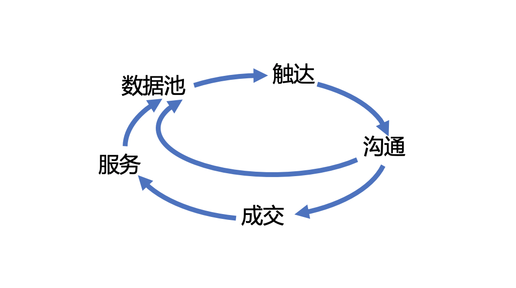 如何有效使用社交媒体进行沟通|欧洲杯