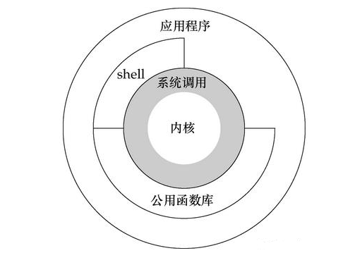 怎样利用信息映射技术提高检索效率