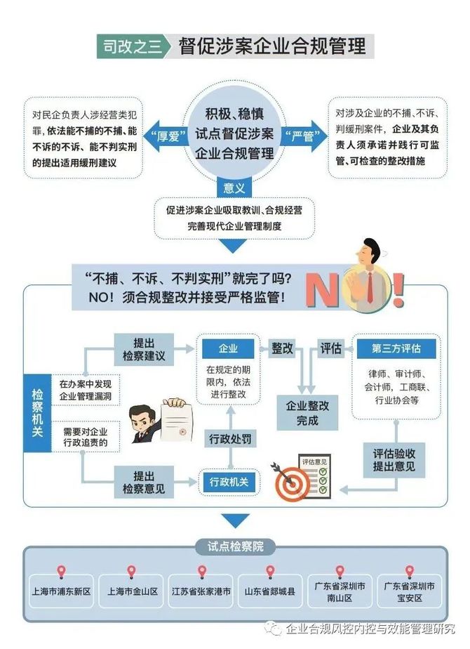 【Bsport体育在线官网】如何制定合规性风险管理框架