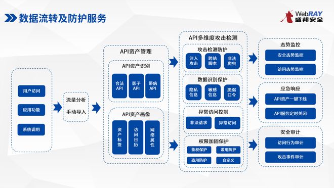 必一运动官网：网络环境对用户行为的长期影响研究