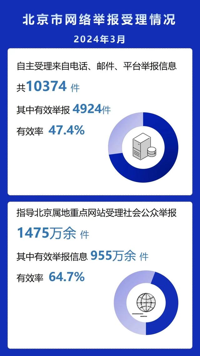 网络信息中常见的误导性表达