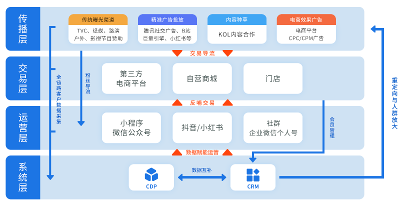 消费者对品牌忠诚度的在线反馈机制