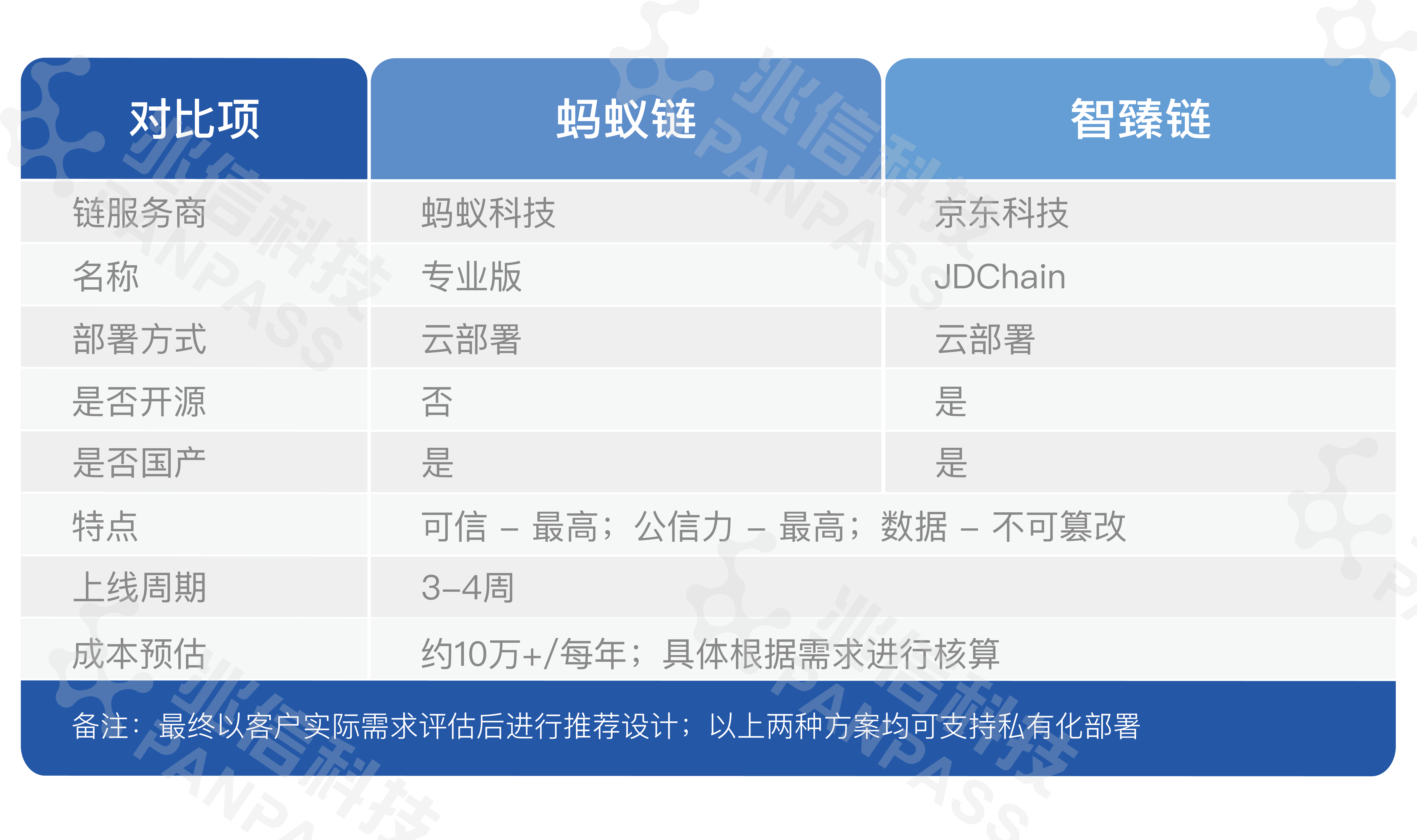 网络信息透明度对用户信任的影响-必一Bsports