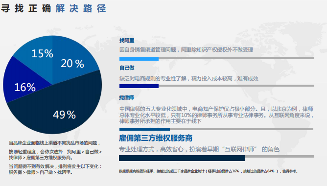 Bsport体育在线官网-如何利用线上活动增强品牌体验