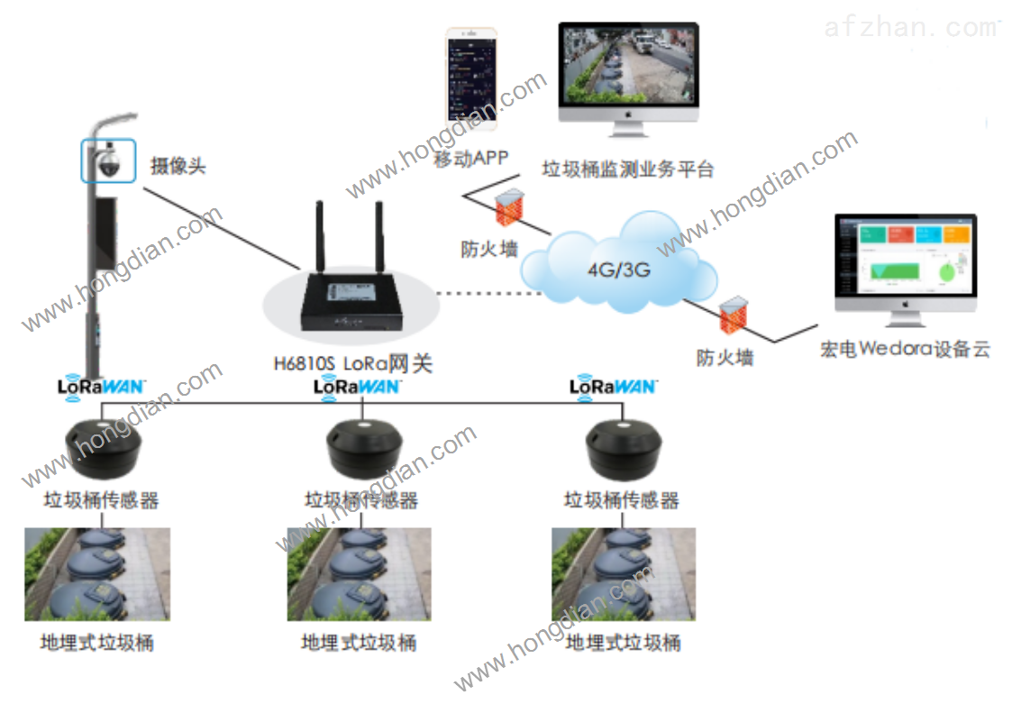 如何利用网络信息改善智慧城市的垃圾管理