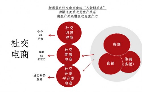 社交网络如何改变信息消费的方式-必一体育app下载