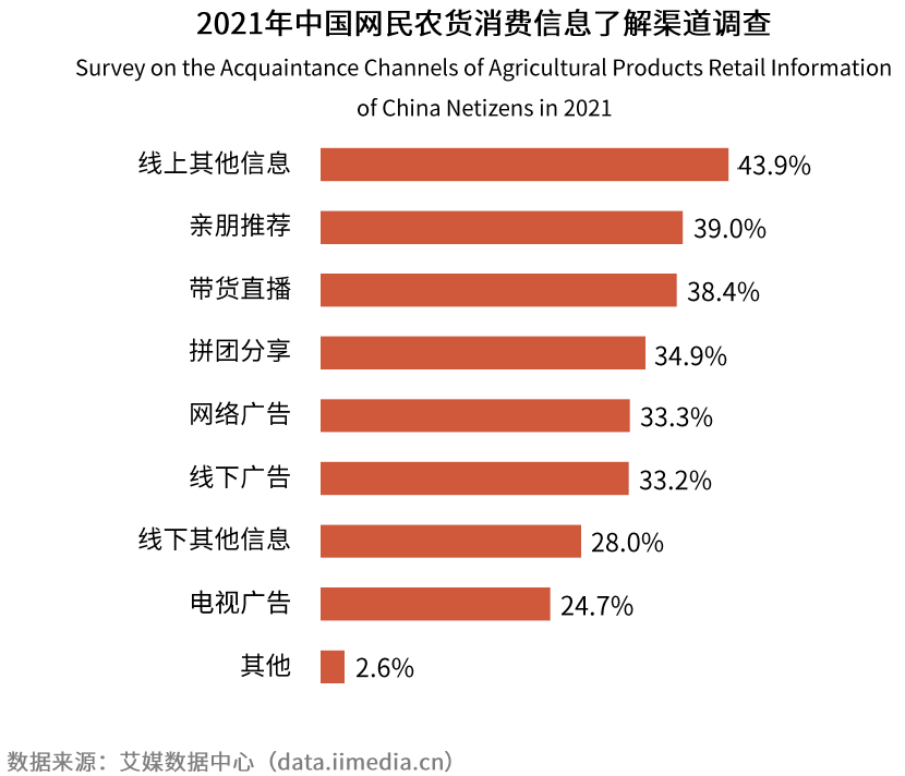 社交网络如何改变信息消费的方式