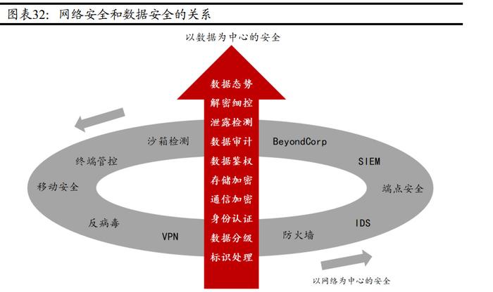 2024：网络信息安全策略的外部咨询需求