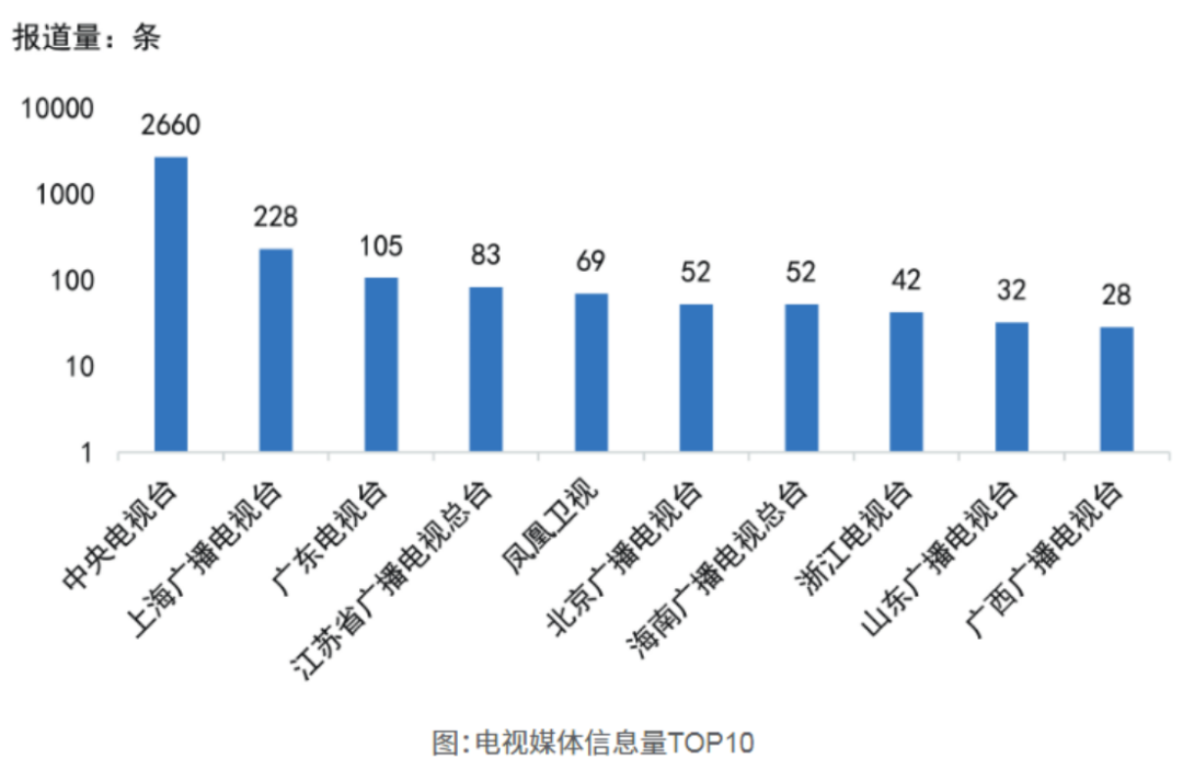 如何评估网络信息的社交影响力【欧洲杯】