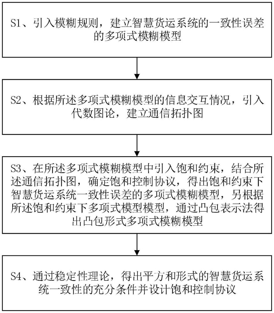 【B体育登录app】如何确保用户界面的一致性和连贯性