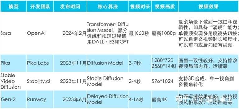 如何确保用户界面的一致性和连贯性
