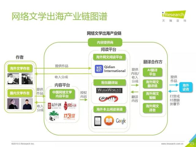 如何通过网络平台发掘潜在合作者