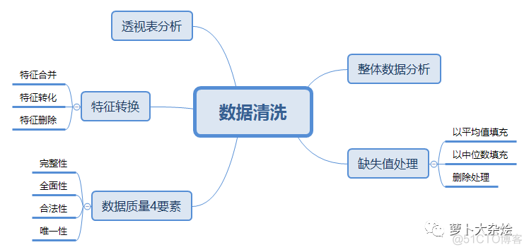 如何清理设备上的个人数据
