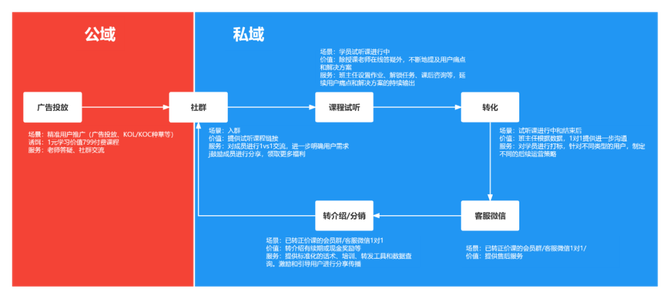 如何创建高效的用户onboarding流程