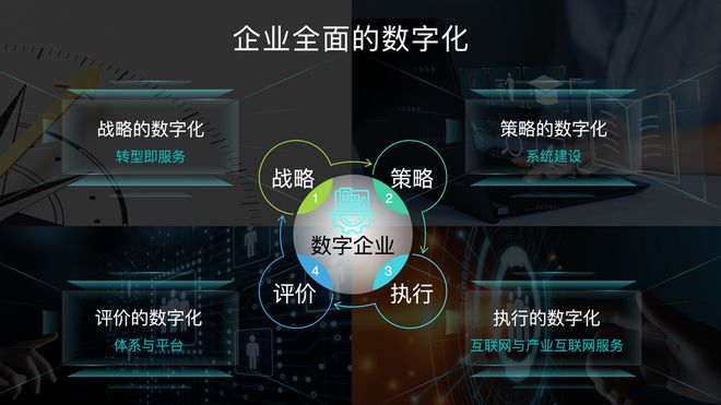 【必一体育sport网页版登录】如何通过数字化转型改善用户体验