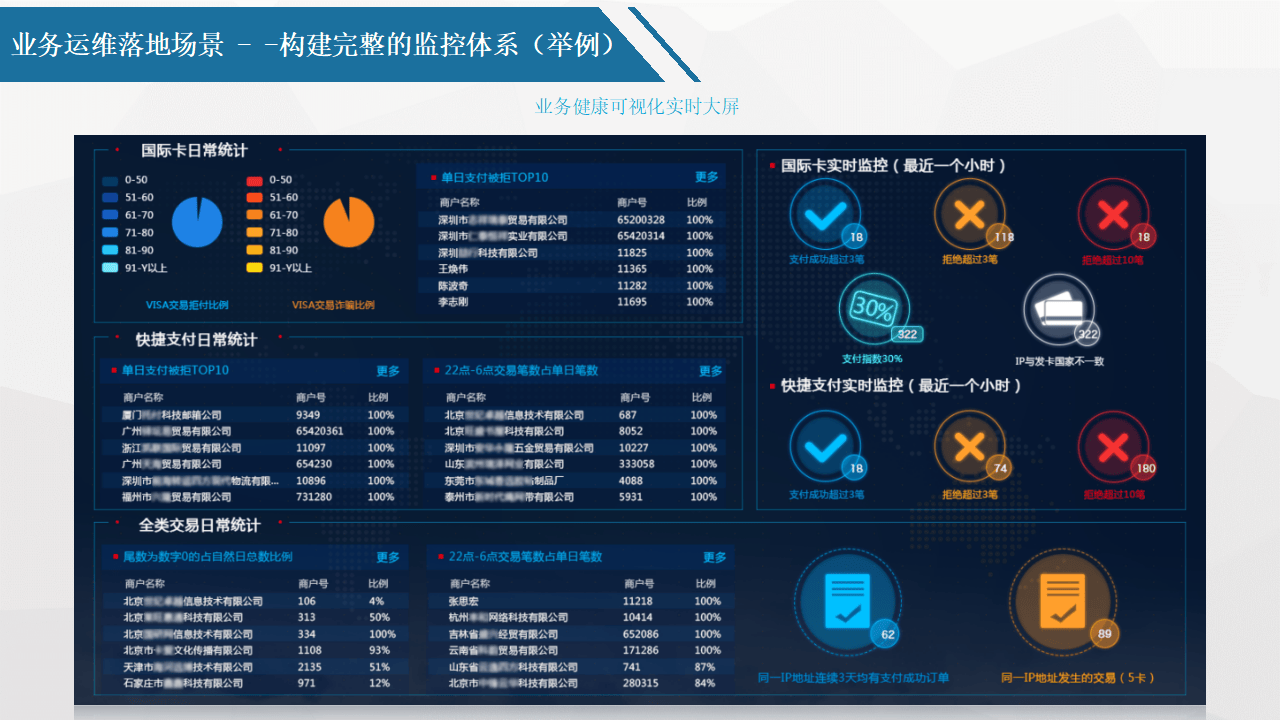 如何通过数字化转型改善用户体验 如何通过数字化转型改善用户体验