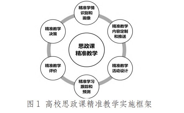 如何在教育中引入信息识别课程：B体育登录app