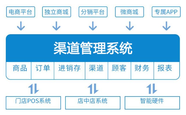 网络信息如何影响传统行业的商业模式转型