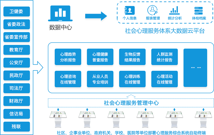 【2024】大数据如何影响心理学研究的信息获取