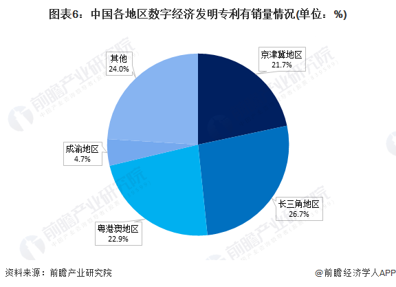 数字平台与国家间竞争的关系【Bsports手机版下载】