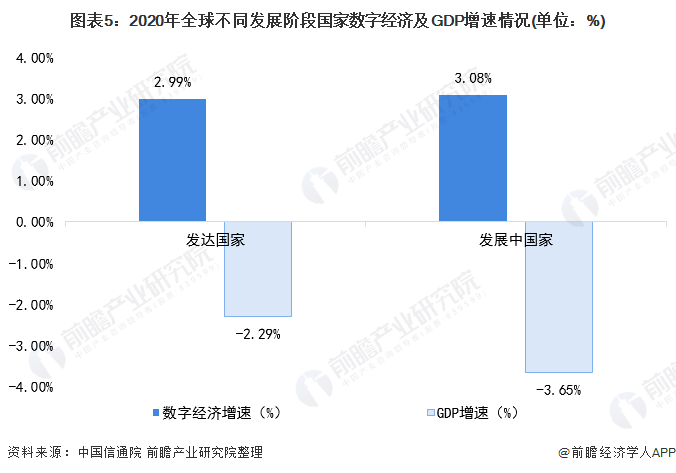 数字平台与国家间竞争的关系