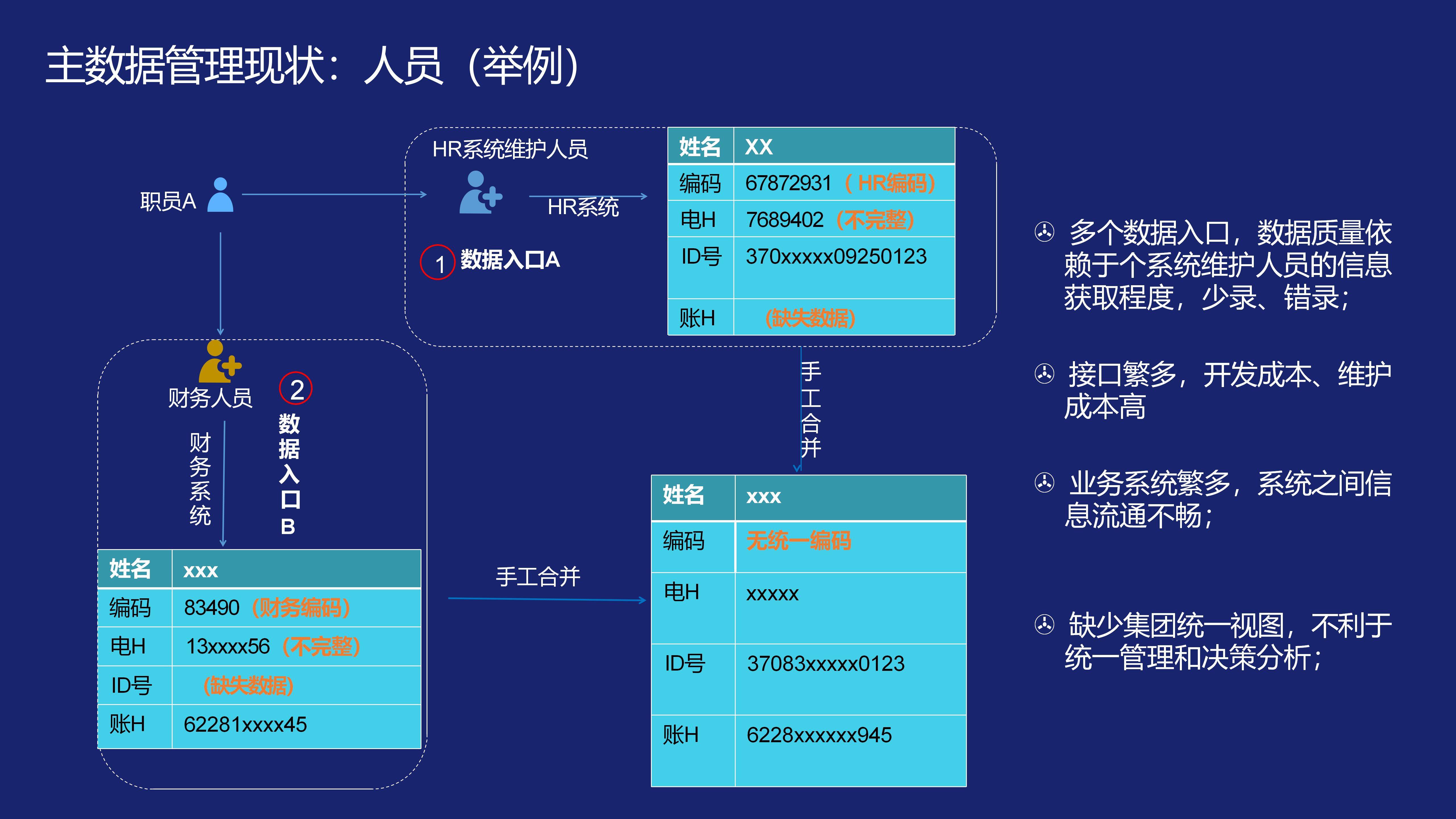 数据泄露后如何进行持续监测和评估